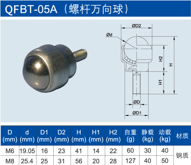 螺桿萬向球