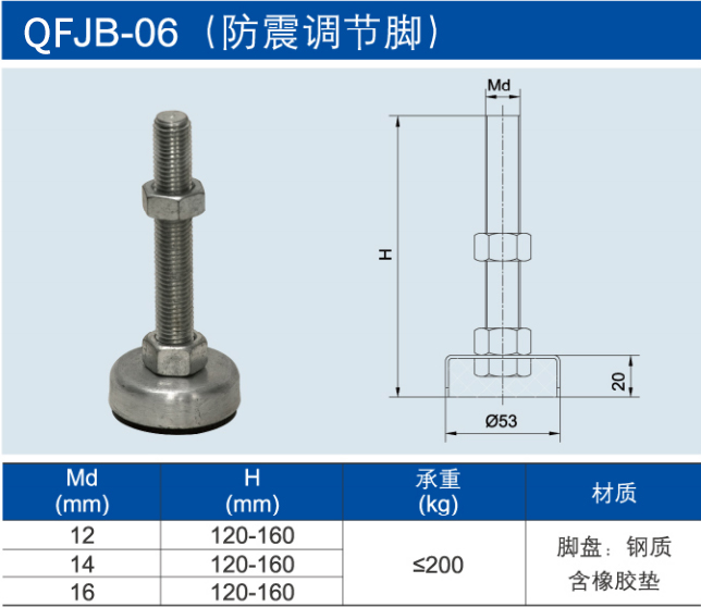 防震調(diào)節(jié)腳