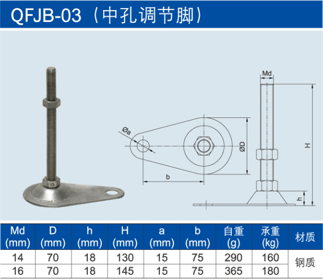 中孔調(diào)節(jié)腳