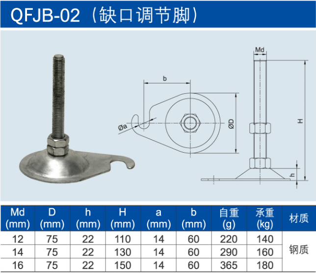 缺口調(diào)節(jié)腳